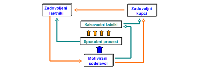Politika kakovosti